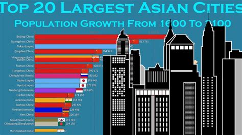 biggest city in asia|Asia Cities by Population 2024 .